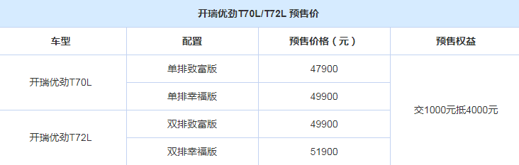 开瑞优劲T70L/T70L多少钱？新款开瑞优劲预售价是多少？