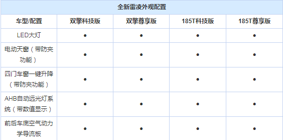 2019款雷凌的配置怎么样？全新雷凌配置介绍