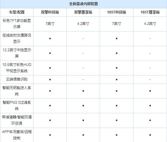 2019款雷凌的配置怎么样？全新雷凌配置介绍