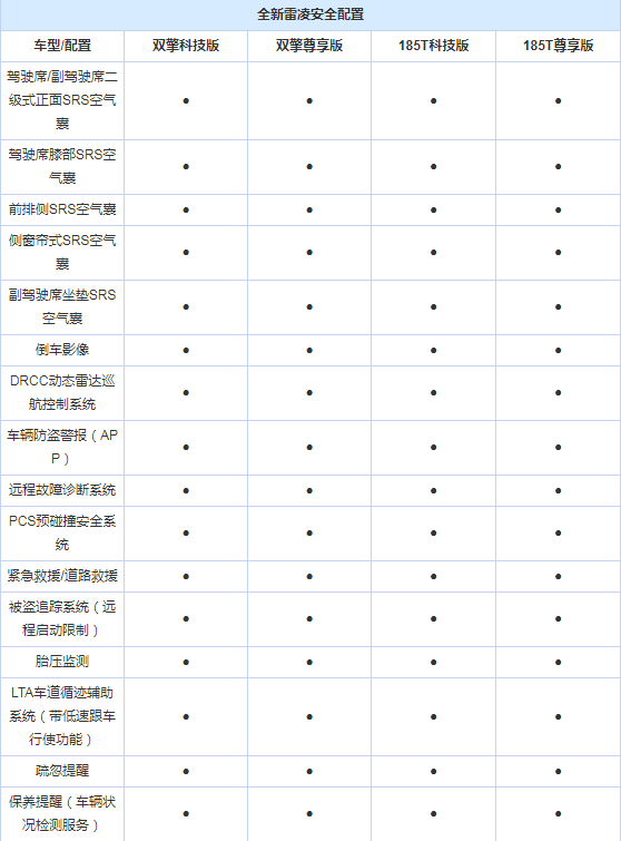 2019款雷凌的配置怎么样？全新雷凌配置介绍