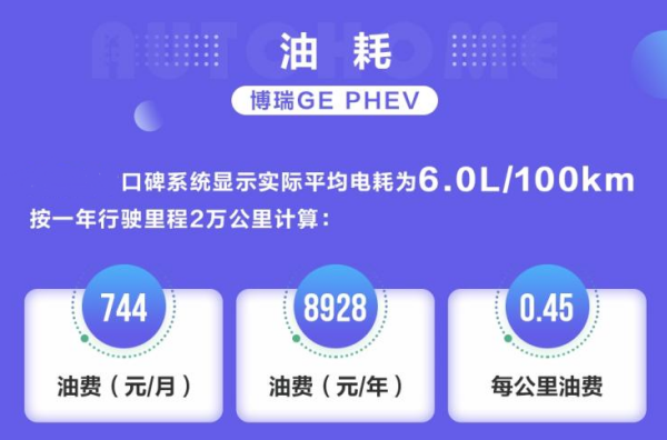 博瑞GEphev油耗实际一公里几毛钱？