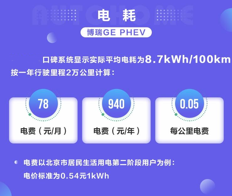 博瑞GEPHEV养车费用一年多少钱?