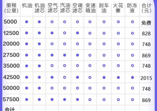 博瑞GEphev保养价格多少？博瑞GEphev保养周期表