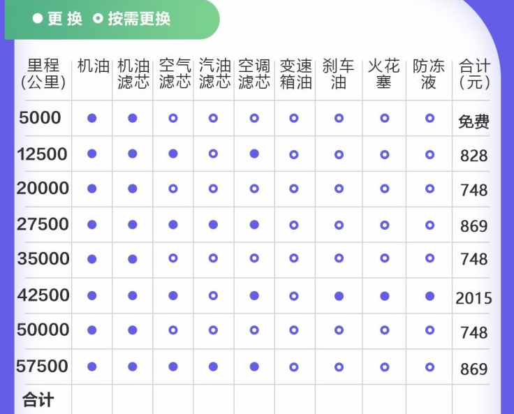 博瑞GEphev二保多少钱？博瑞GEphev三保多少钱？