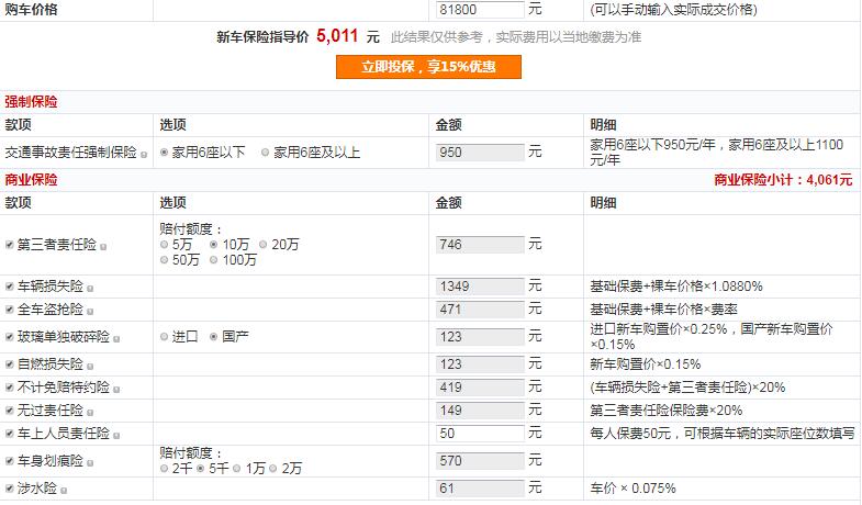 名爵ZS巨幕天窗版保险费多少钱？