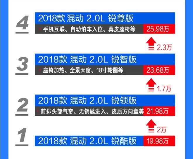 2018款雅阁混动锐酷版好吗？有什么优缺点？