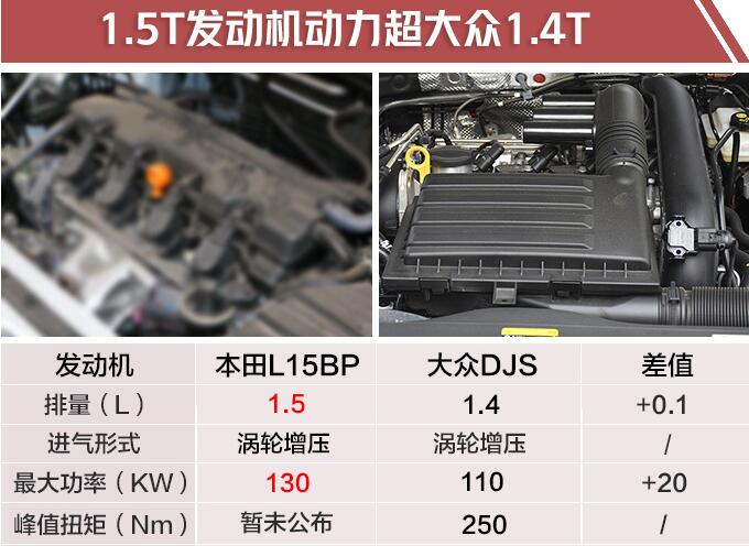 2019款缤智价格多少？19款缤智售价多少钱？