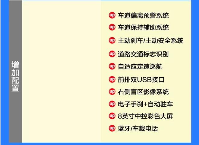 奥德赛混动畅享版怎么样？推荐购买吗？