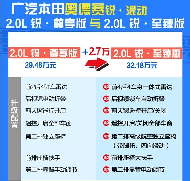 奥德赛混动至臻版怎么样？次顶配堪比顶配！