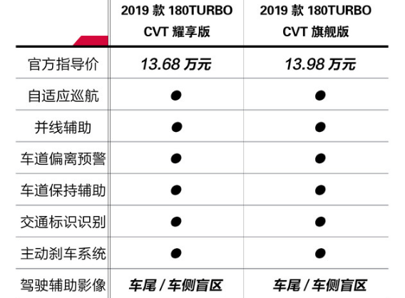 享域和凌派的配置哪个更丰富？