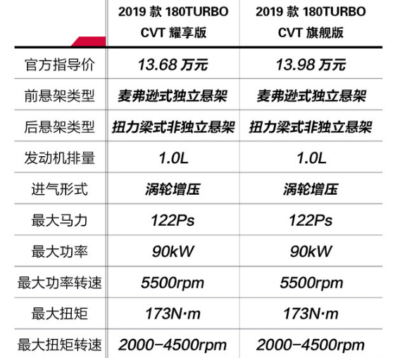 享域和凌派的动力哪个更强劲？