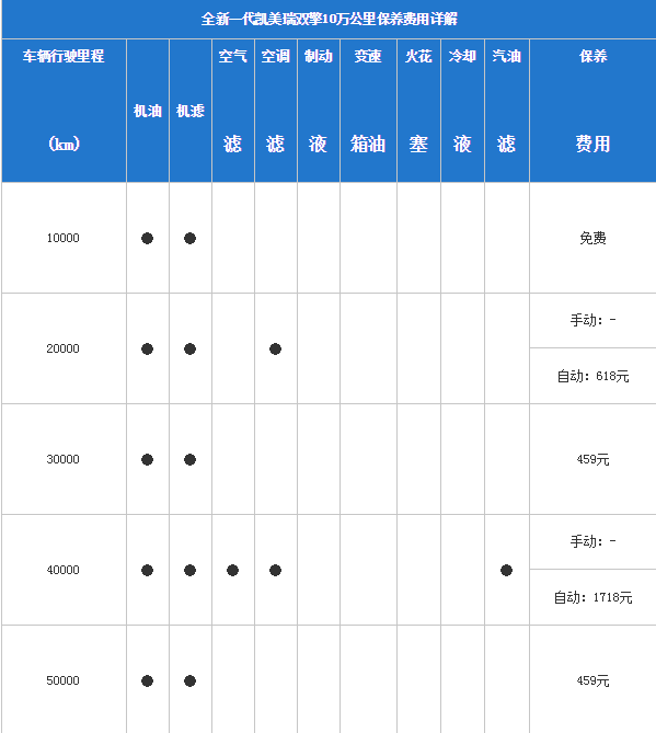 凯美瑞双擎保养费用 凯美瑞双擎保养价格周期表