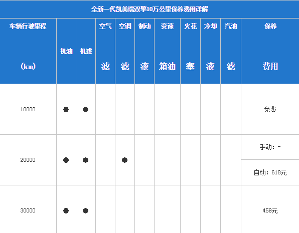 凯美瑞双擎保养费用 凯美瑞双擎保养价格周期表