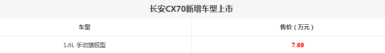 2019款长安欧尚CX70手动旗舰型多少钱？