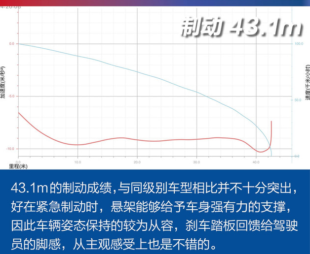 哈弗F7x刹车距离测试 哈弗F7x2.0T制动性能