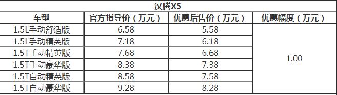 汉腾X5六月底前优惠售价一览