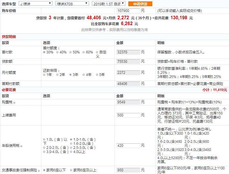 捷途X70S自动探途版首付多少？捷途X70S自动探途版月供计算