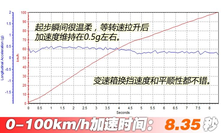 2019款速腾280TSI百公里加速时间测试