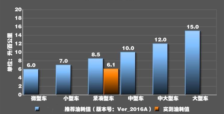 2019款速腾真实油耗测试 2019款速腾1.4T油耗多少？