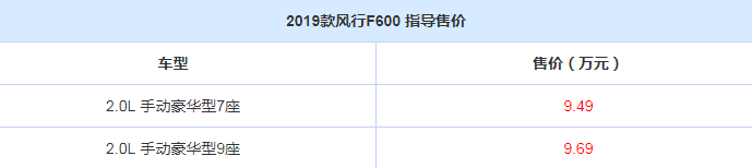 2019款风行F600多少钱？2019款风行F600售价