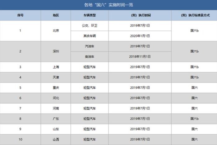 国六对购车有影响吗？国六标准购车注意事项