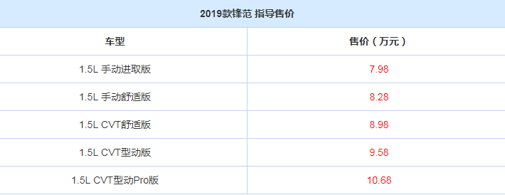 2019款锋范多少钱？2019款锋范售价是多少？