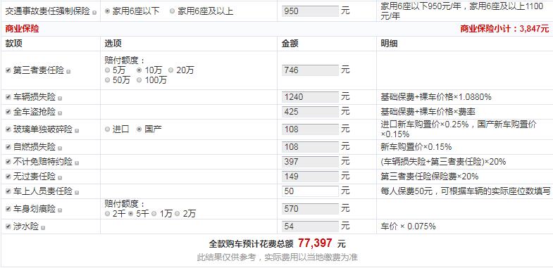 欧拉R1灵趣版落地多少钱？欧拉R1灵趣版落地价多少？