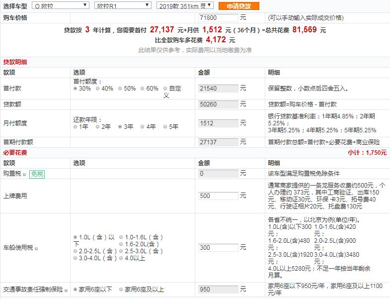 欧拉R1灵趣版贷款首付多少？欧拉R1灵趣版月供多少钱？