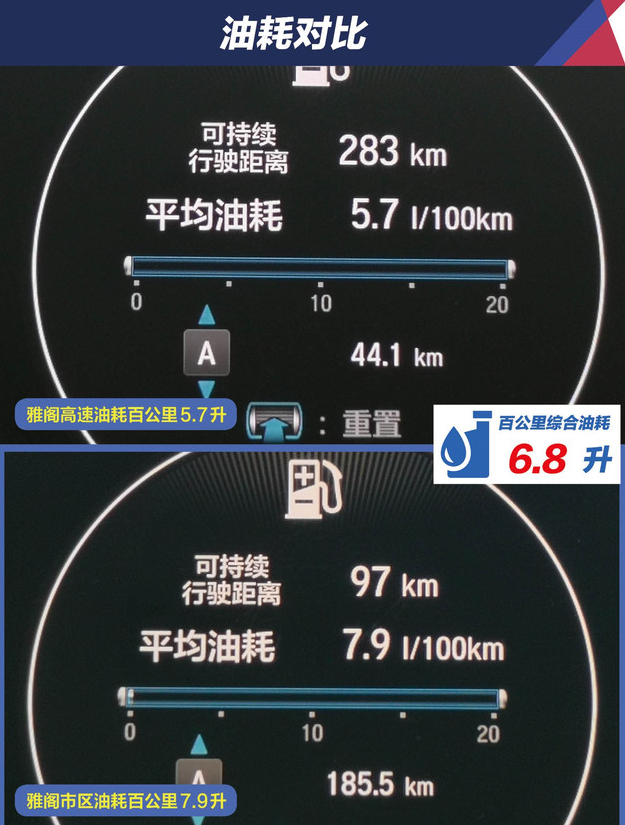 博瑞GE和雅阁哪个更省油 博瑞GE油耗对比雅阁