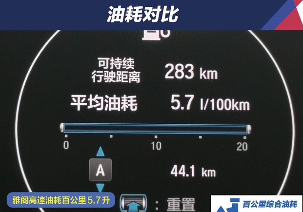 博瑞GE和雅阁哪个更省油 博瑞GE油耗对比雅阁