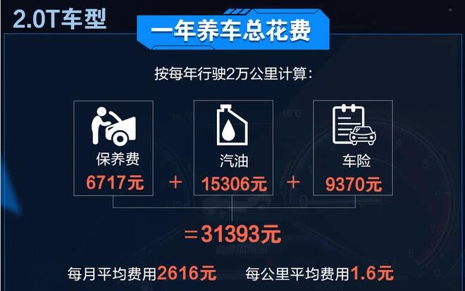 宝马5系2.0T一年养车成本多少钱？