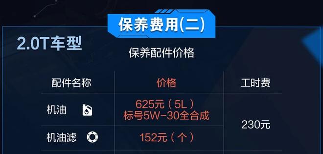 宝马5系2.0T版加什么机油？宝马5系2.0T版配件价格一览