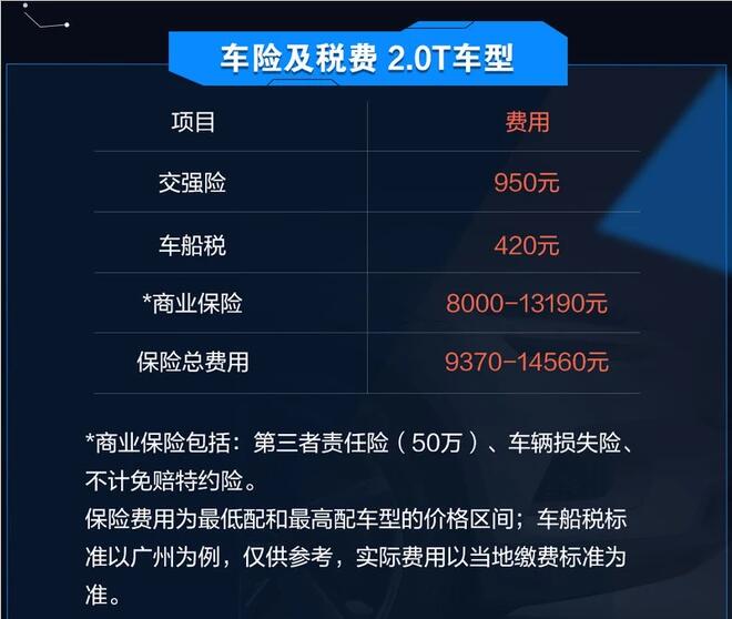 宝马5系2.0T车型保险多少？宝马5系2.0T保险费计算