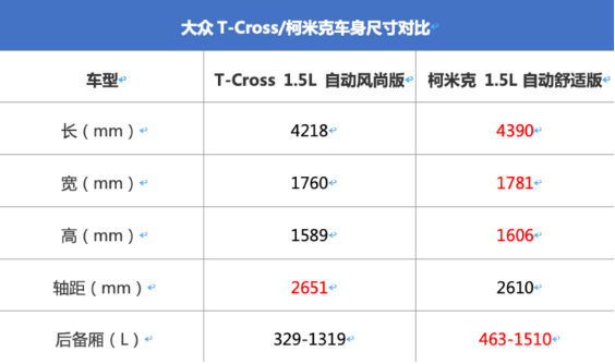 柯米克和大众T-Cross哪个空间更大？