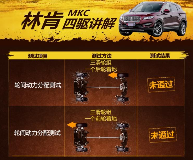 2019款林肯MKC四驱滑轮组测试