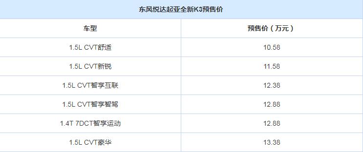 2019款起亚新K3预售价多少？19款起亚K3售价一览