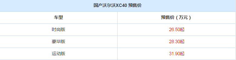 国产沃尔沃XC40售价多少？