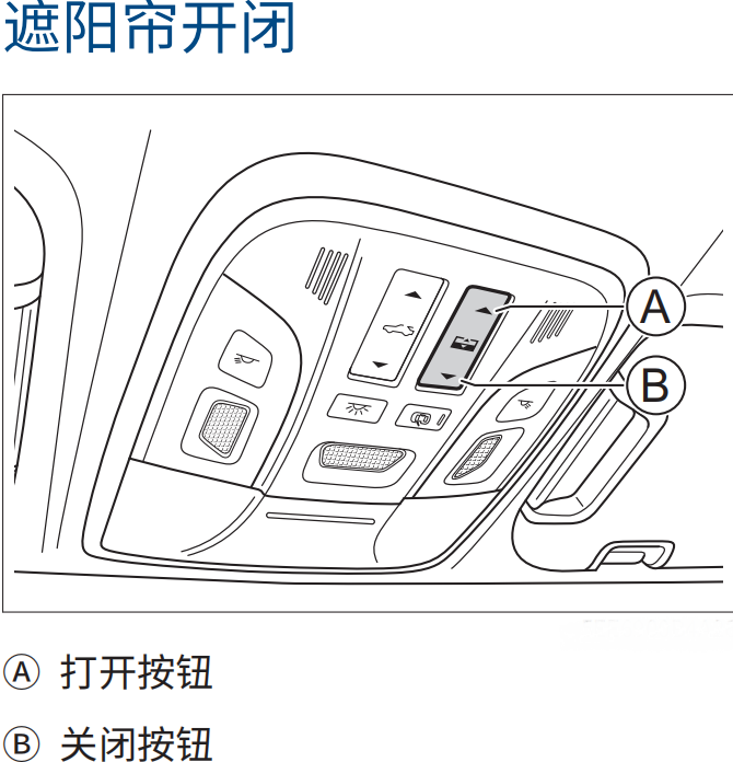 哈弗F7天窗怎么初始化？