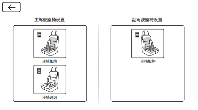 哈弗F7座椅加热开关图 哈弗F7座椅如何通风？