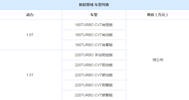 2019款思域的配置如何？介绍2019款思域有哪些配置