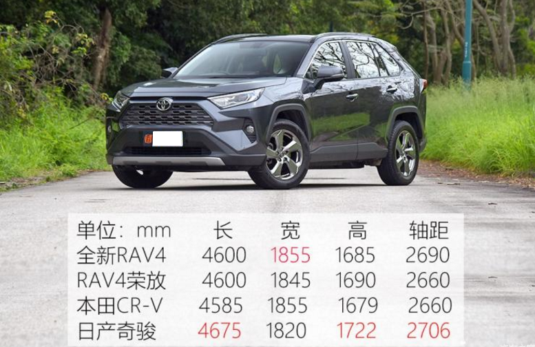 2019款全新RAV4有几款？全新RAV4较老款有什么改动？