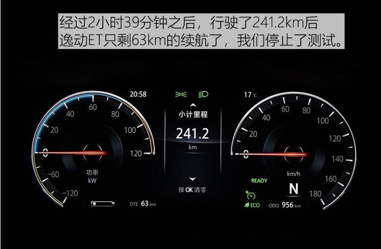 逸动ET高速续航测试成绩好不好？