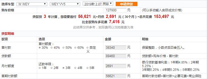 WEYVV5终结版贷款首付多少？WEYVV5终结版月供多少？