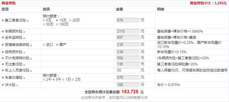 WEYVV5倾橙版多少钱落地？WEYVV5倾橙版全款多少？