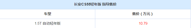 长安CS55轻年版多少钱？外观怎么样？