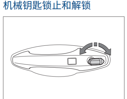 哈弗F7机械钥匙锁车和解锁介绍