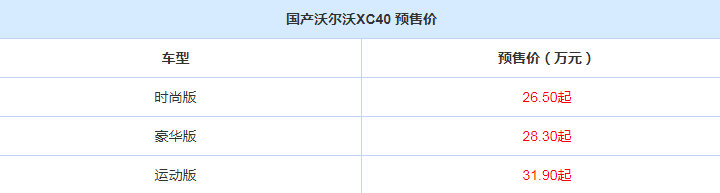 全新沃尔沃XC40多少钱？全新沃尔沃XC40预售价是多少？