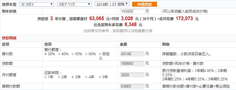 WEYVV5倾橙版首付多少？WEYVV5倾橙版分期月供多少钱？