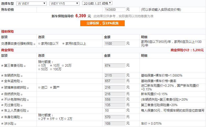 WEYVV5倾橙版保险费多少？VV5倾橙版保险费计算