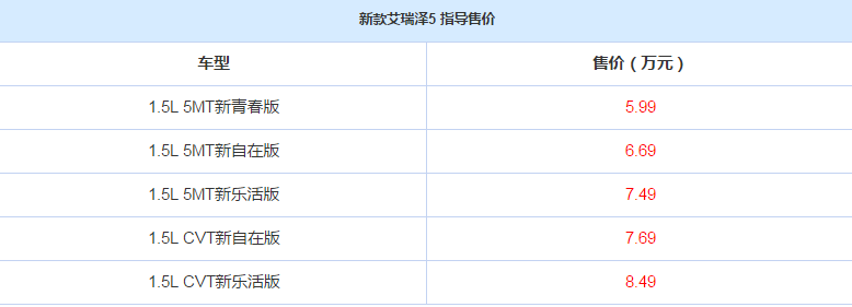 2019新款艾瑞泽5售价多少？